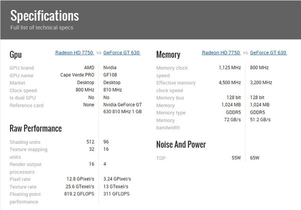 vid card.jpg (80.27 KiB) Viewed 17456 times vid card.jpg